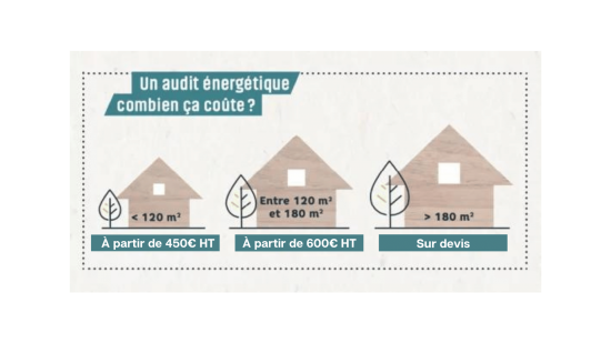 green eco habitat - audit énergétique